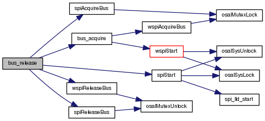 ChibiOS: Serial NOR Flash Driver