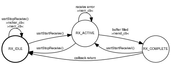 dot_inline_dotgraph_16.png