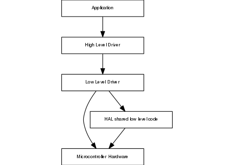 dot_inline_dotgraph_20.png
