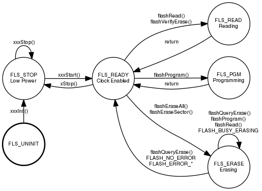 dot_inline_dotgraph_3.png