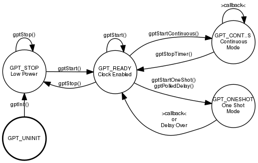 dot_inline_dotgraph_4.png
