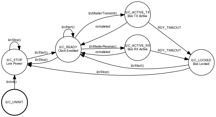 dot_inline_dotgraph_5.png