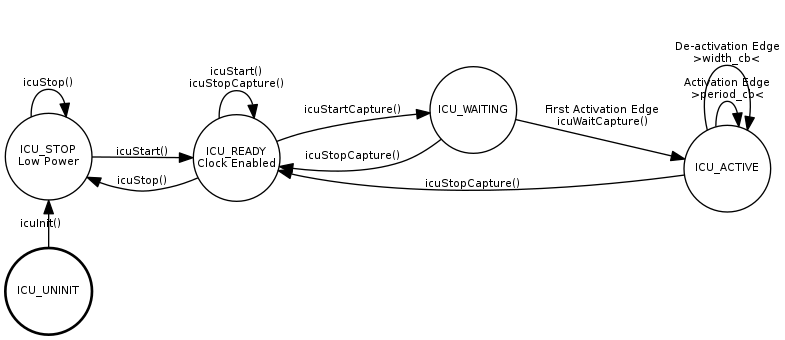 dot_inline_dotgraph_6.png