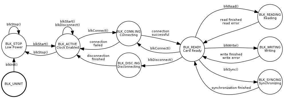 dot_inline_dotgraph_7.png
