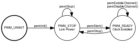 dot_inline_dotgraph_9.png