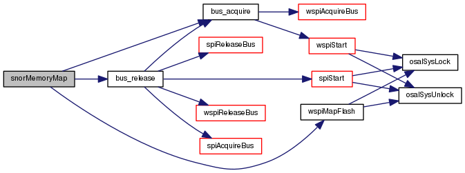ChibiOS/HAL: Serial NOR Flash Driver