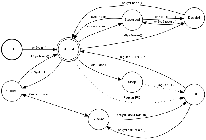 dot_inline_dotgraph_1.png